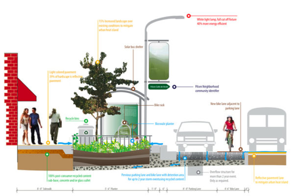 Image representing CDOT Sustainable Streets